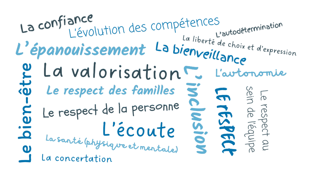 les bleuets centre d'accueil de jour pour personnes handicapées à Amay